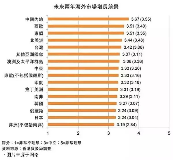 2017年的LED凈化燈燈具出口市場(chǎng)預測