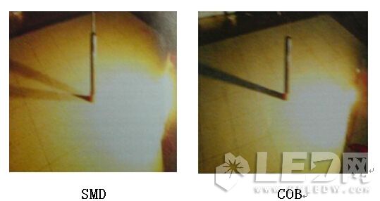COB與SMD在【LED凈化燈】結構、熱阻、光色對比優(yōu)勢