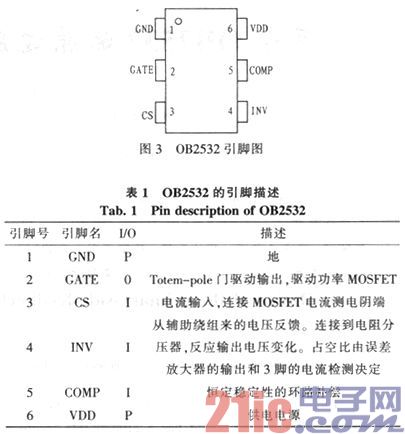 基于OB2532的原邊反饋【LED凈化燈】驅動(dòng)電路設計