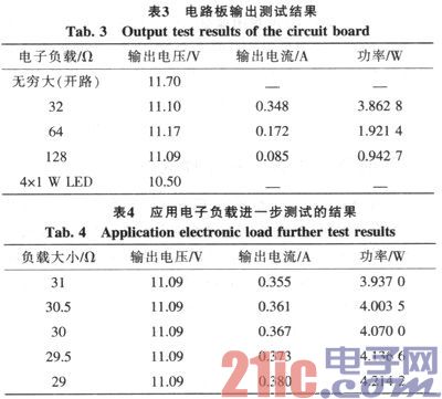 基于OB2532的原邊反饋【LED凈化燈】驅動(dòng)電路設計