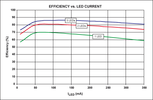 高亮度LED凈化燈恒流驅動(dòng)電路設計